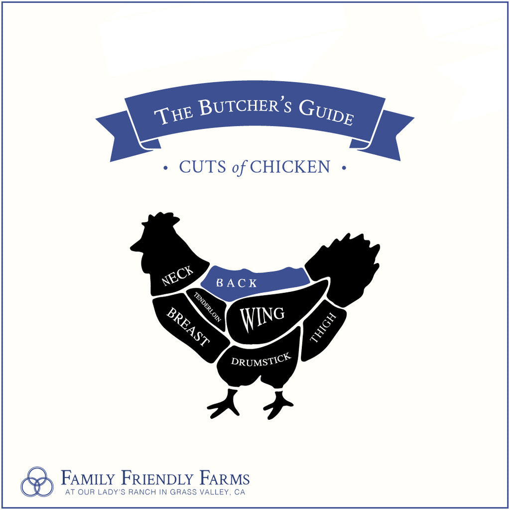 Chicken Backs (1.5 lbs) - Family Friendly Farms Grass Fed and Pasture Raised Meats