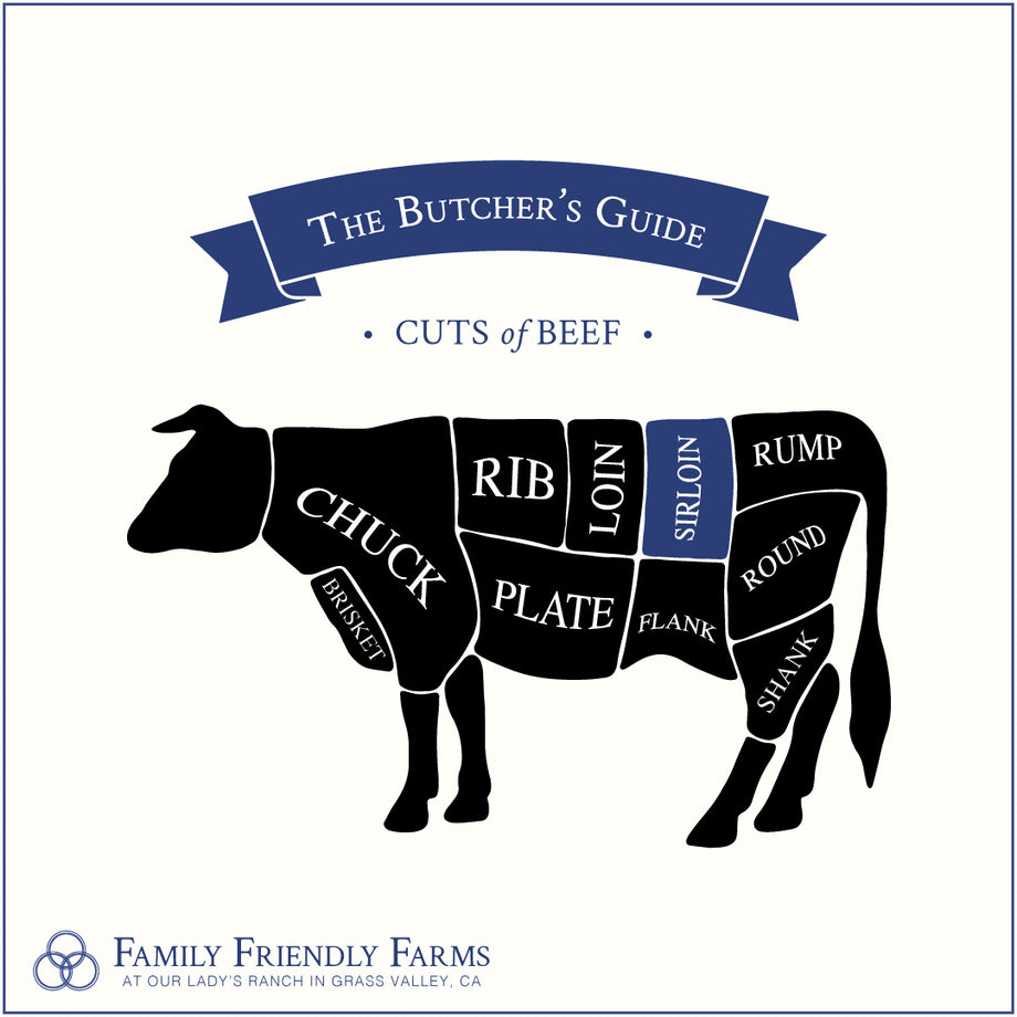 Filet Mignon Skirt Steak Comes From What Part Of The Cow Filet