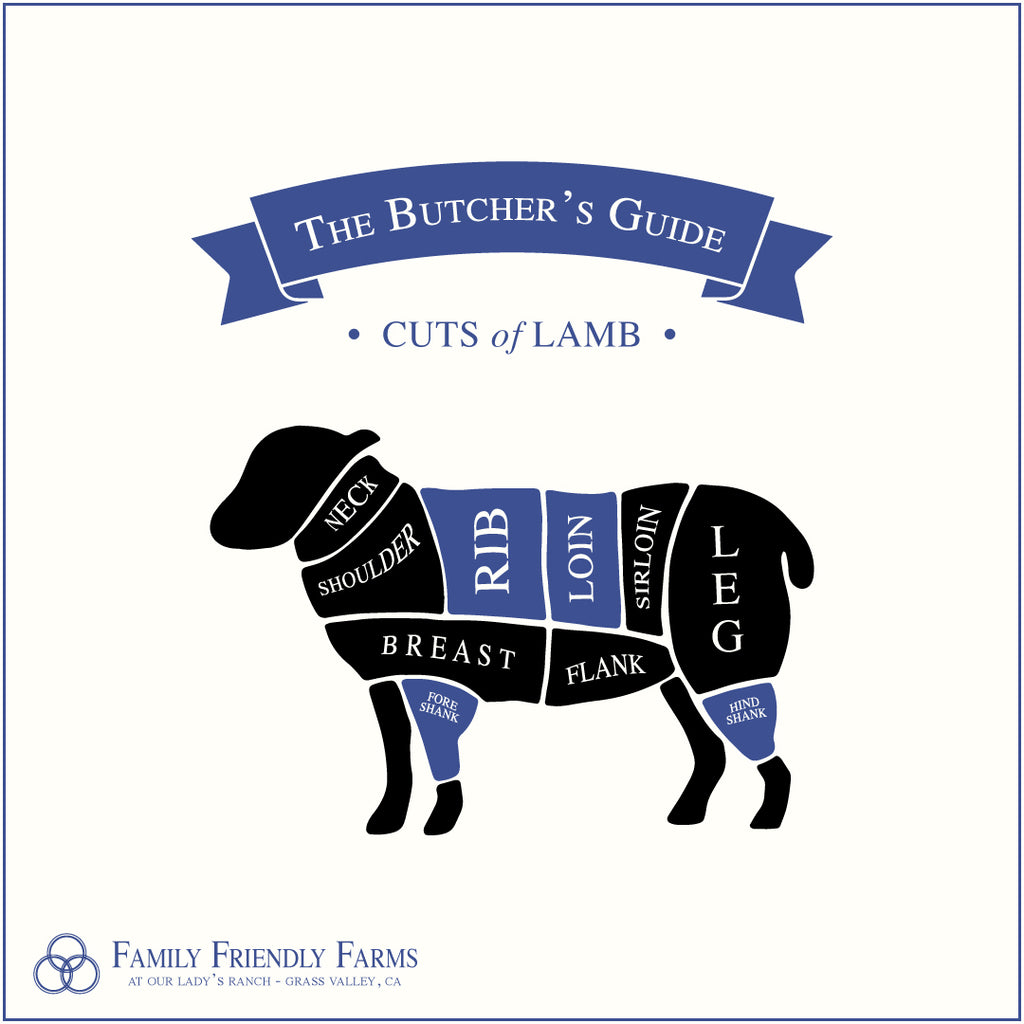 Family Friendly Farms 10 pound meadow-grass lamb variety pack butcher graphic.