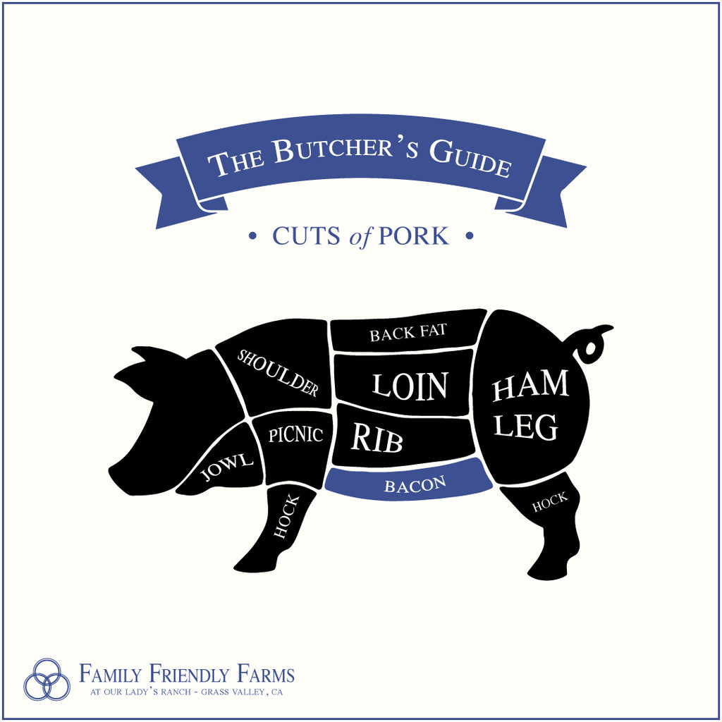Filet & Bacon Pack - Family Friendly Farms Grass Fed and Pasture Raised Meats